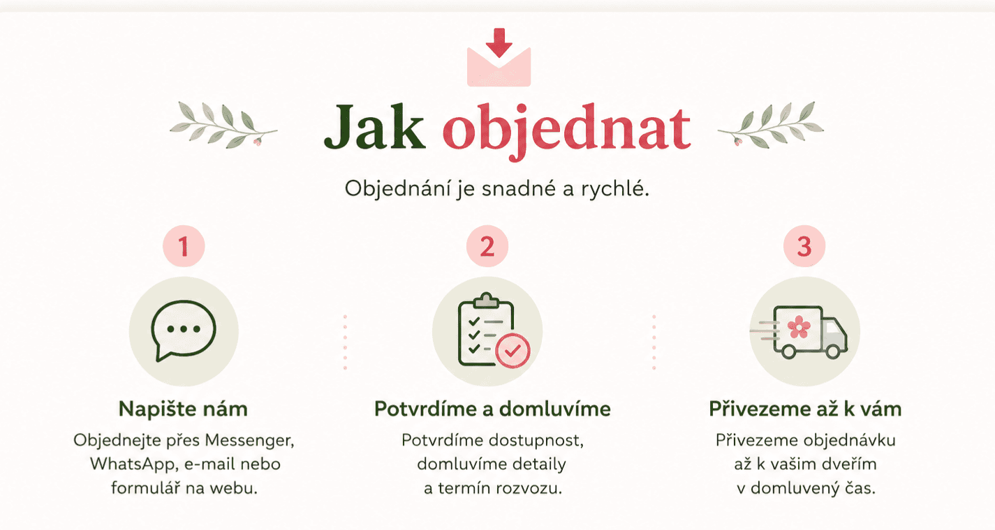 jak objednat